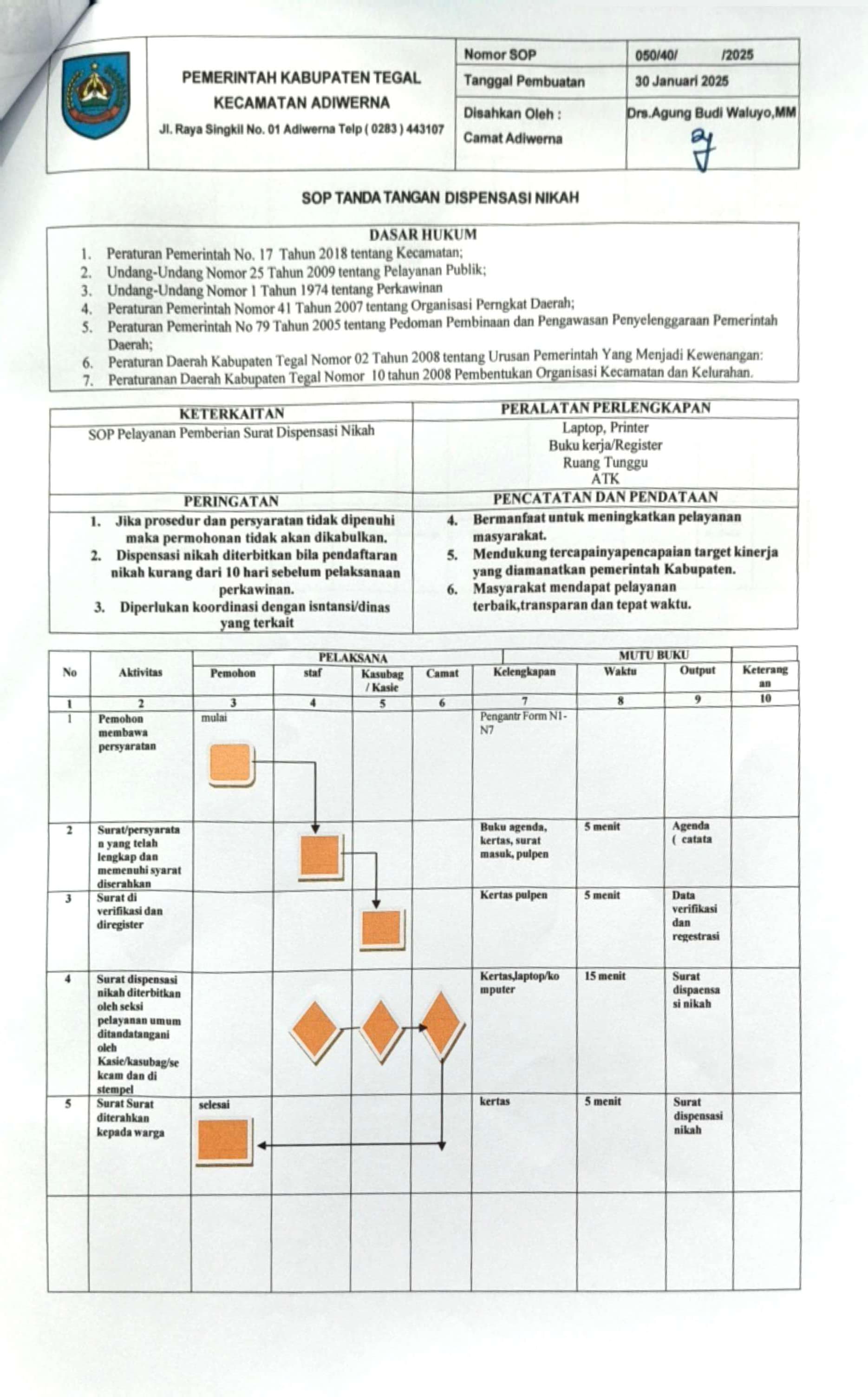 sop-tanda-tangan-dispensasi-nikah