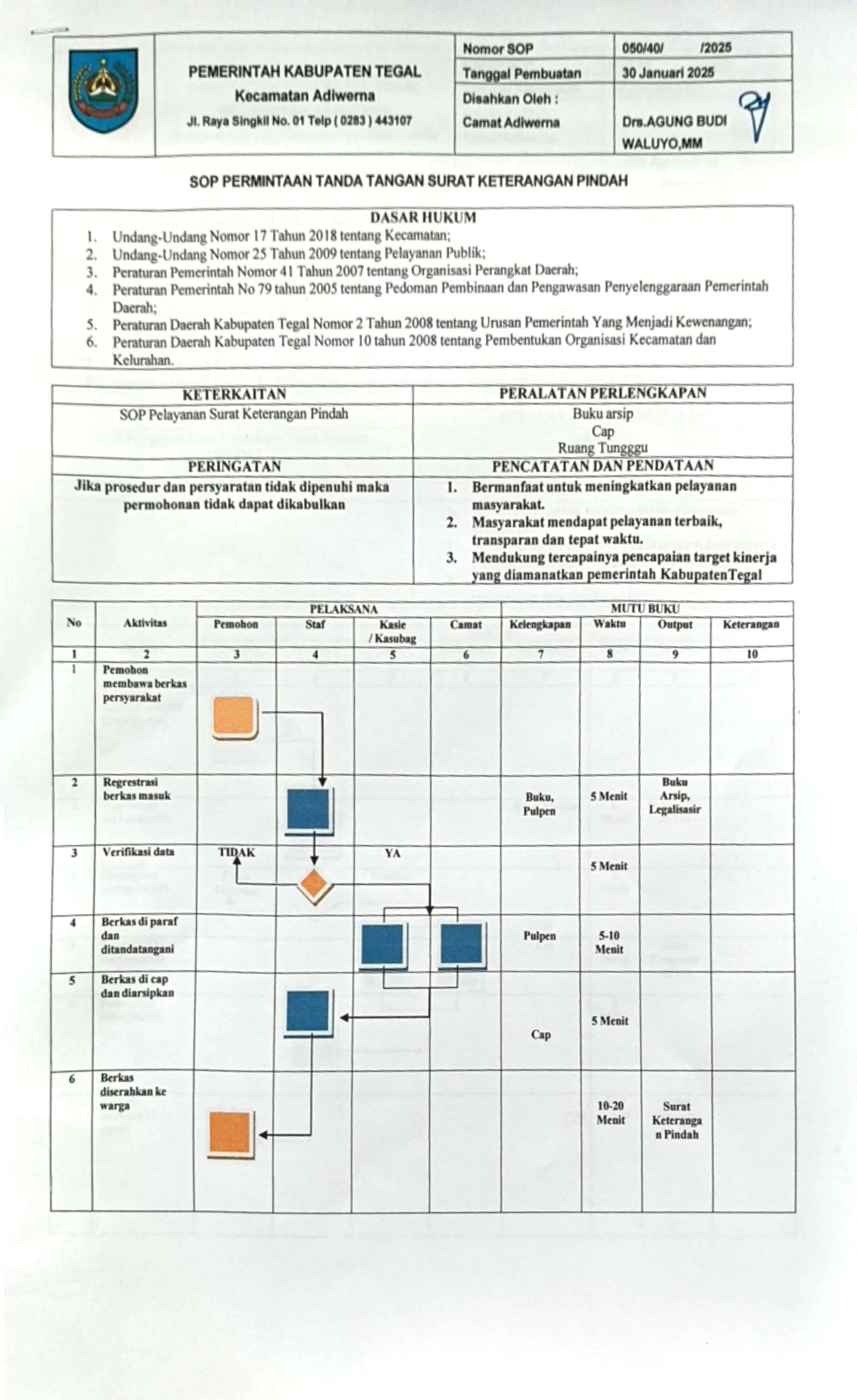 standar-operasional-prosedur-sop-permintaan-tanda-tangan-surat-keterangan-pindah-domisili
