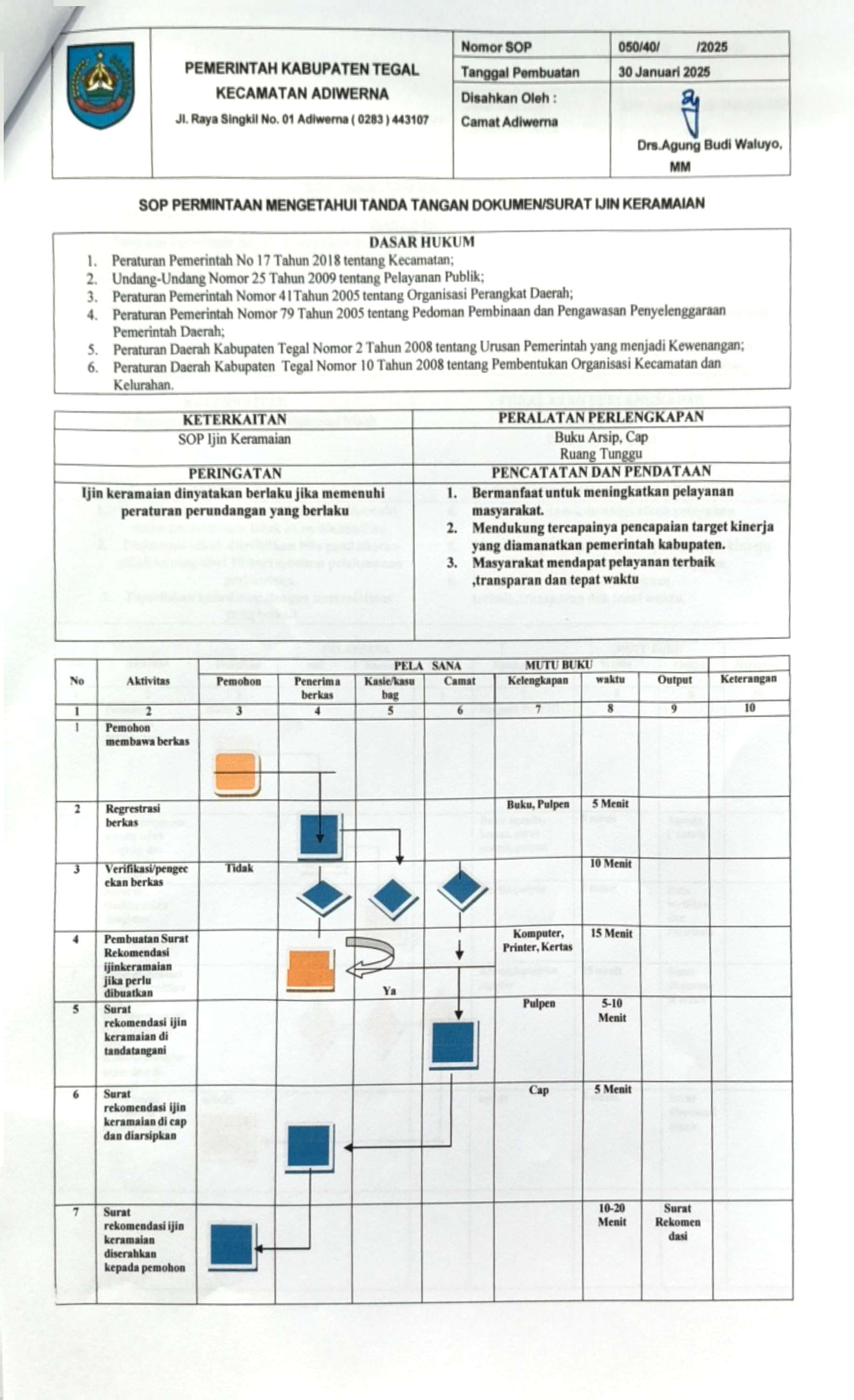 sop-permintaan-mengetahui-tanda-tangan-dokumen-surat-ijin-keramaian