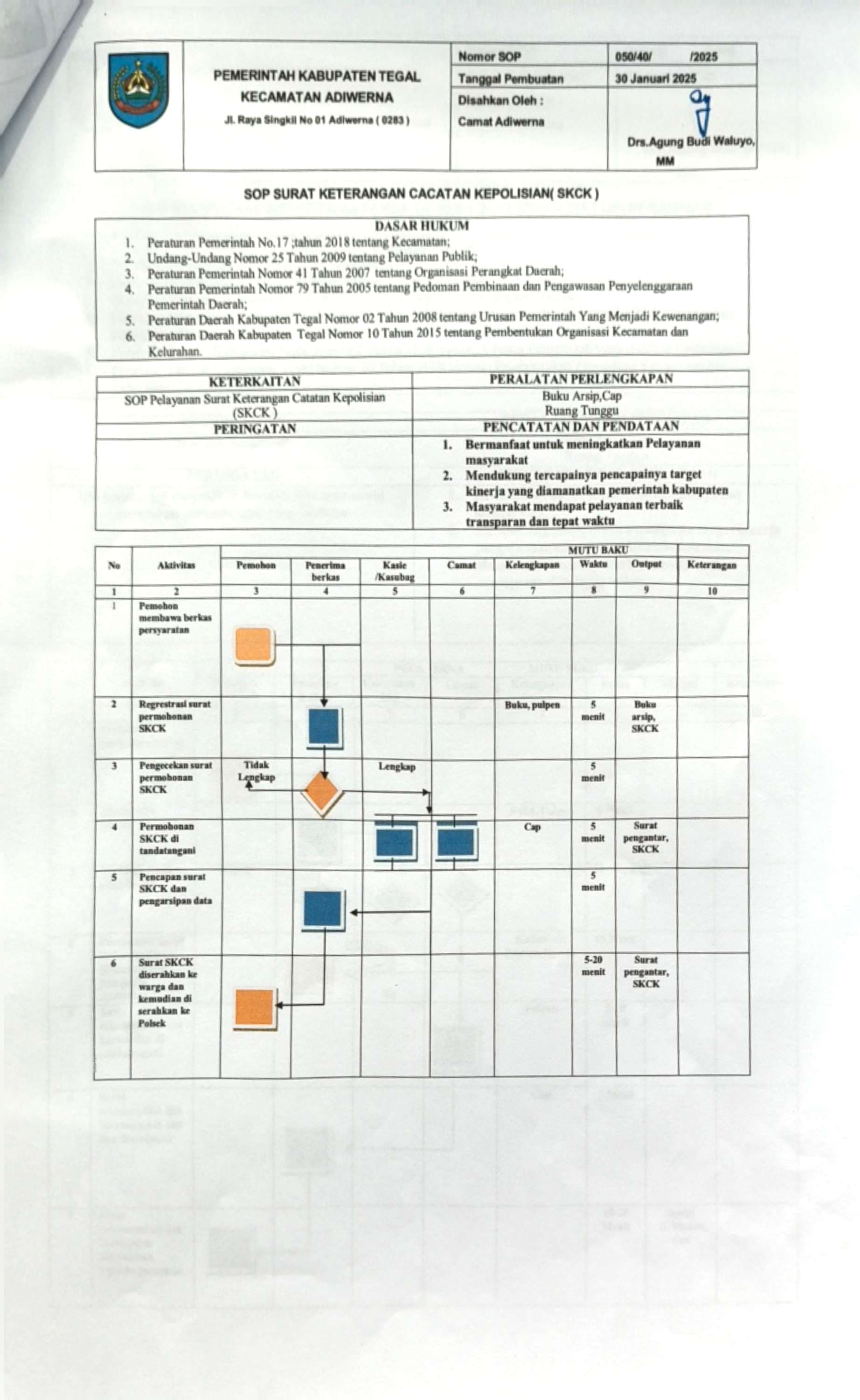 standar-operasional-prosedur-sop-surat-keterangan-catatan-kepolisian-skck