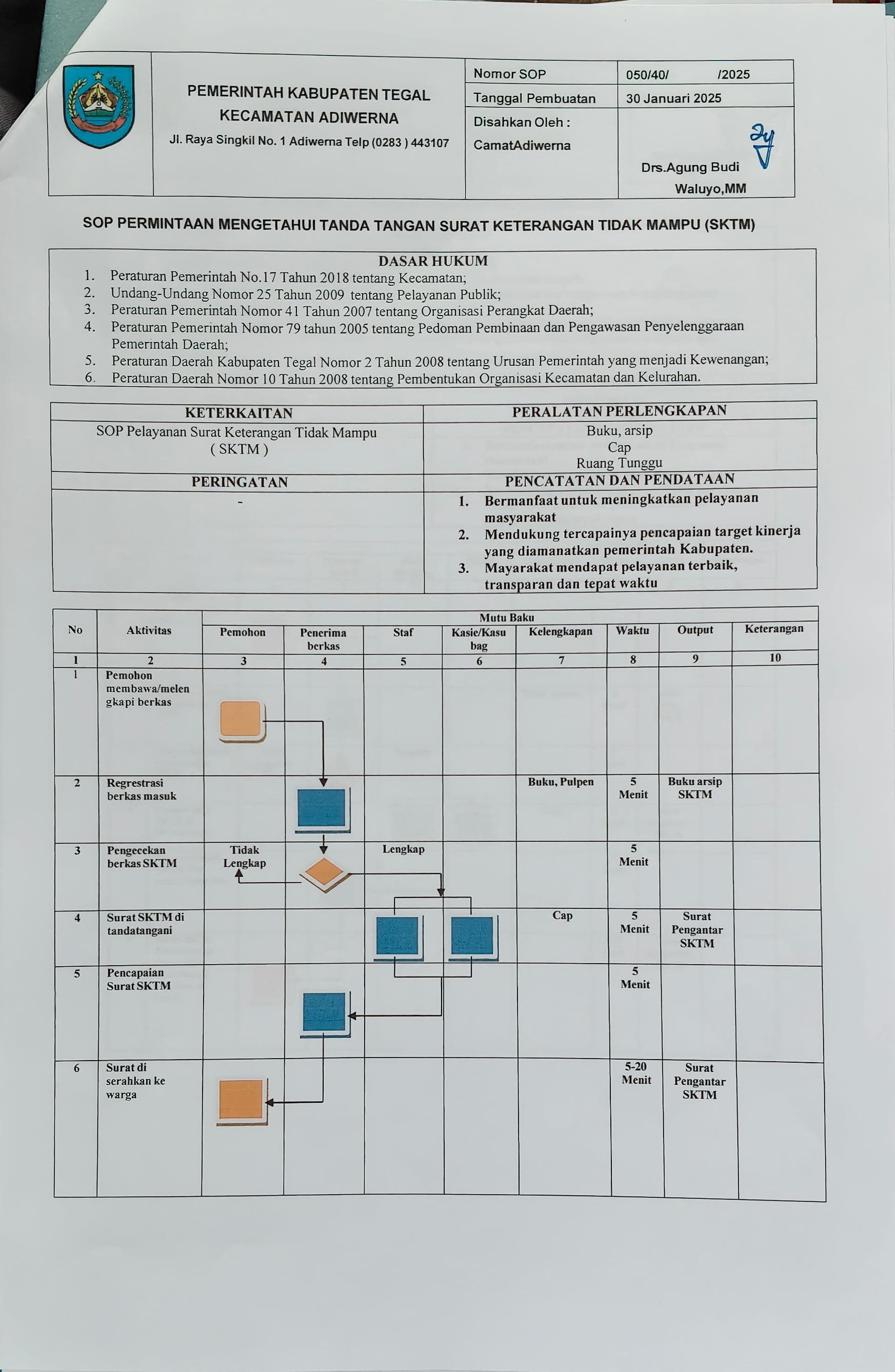 SOP Permintaan Mengetahui Tanda Tangan Surat Keterangan Tidak Mampu ...